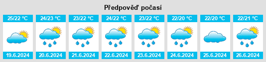 Výhled počasí pro místo Sinhyeon na Slunečno.cz