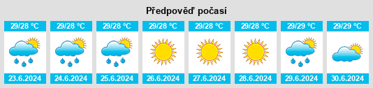 Výhled počasí pro místo Urazoe na Slunečno.cz