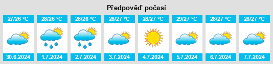 Výhled počasí pro místo Putuoshan na Slunečno.cz