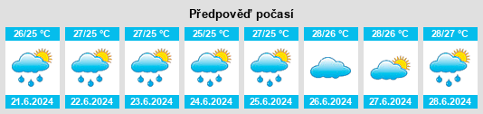Výhled počasí pro místo Dadong’ao na Slunečno.cz