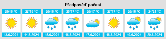 Výhled počasí pro místo Sŏnbawi na Slunečno.cz