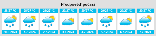 Výhled počasí pro místo Kushima na Slunečno.cz