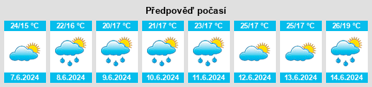 Výhled počasí pro místo Hwado na Slunečno.cz