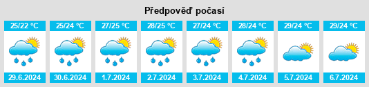 Výhled počasí pro místo Nagato na Slunečno.cz