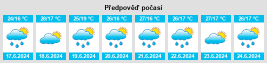 Výhled počasí pro místo Taijing na Slunečno.cz
