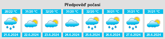 Výhled počasí pro místo Dahedian na Slunečno.cz