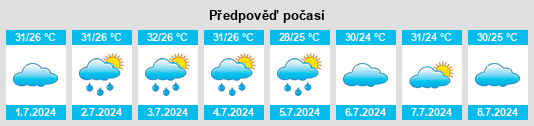 Výhled počasí pro místo Segorotambak na Slunečno.cz
