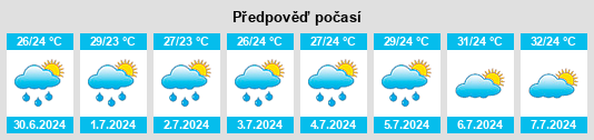 Výhled počasí pro místo Runsong na Slunečno.cz