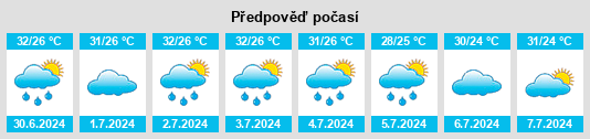 Výhled počasí pro místo Wedoro na Slunečno.cz