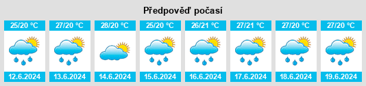 Výhled počasí pro místo Kunitachi na Slunečno.cz