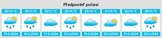 Výhled počasí pro místo Haodi na Slunečno.cz