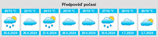 Výhled počasí pro místo Leiwang na Slunečno.cz