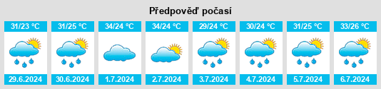 Výhled počasí pro místo Qutun na Slunečno.cz