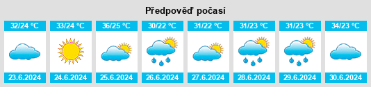 Výhled počasí pro místo Laohe na Slunečno.cz