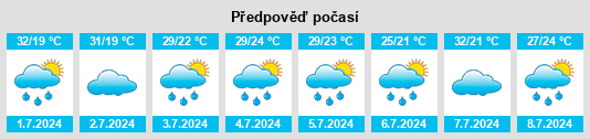 Výhled počasí pro místo Zhaogong na Slunečno.cz