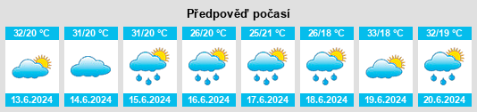 Výhled počasí pro místo Hanfeng na Slunečno.cz