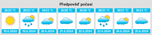 Výhled počasí pro místo Taiwei na Slunečno.cz