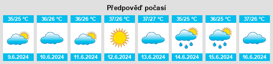Výhled počasí pro místo Rendian na Slunečno.cz