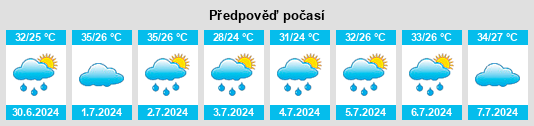 Výhled počasí pro místo Gunziying na Slunečno.cz