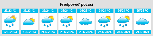 Výhled počasí pro místo Caozhen na Slunečno.cz