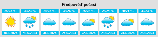 Výhled počasí pro místo Taichen na Slunečno.cz