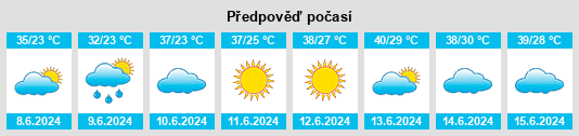 Výhled počasí pro místo Fanhu na Slunečno.cz