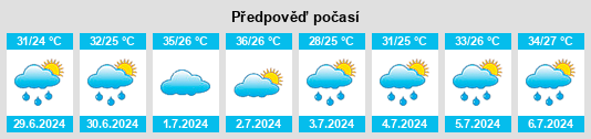 Výhled počasí pro místo Yingyang na Slunečno.cz