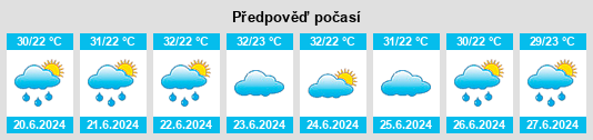 Výhled počasí pro místo Caotang na Slunečno.cz