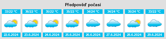 Výhled počasí pro místo Qiaodi na Slunečno.cz