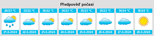 Výhled počasí pro místo Zhangjia na Slunečno.cz