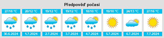 Výhled počasí pro místo Vápenice na Slunečno.cz