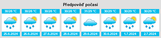 Výhled počasí pro místo Rongbang na Slunečno.cz