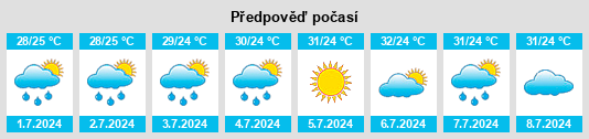 Výhled počasí pro místo Neiguan na Slunečno.cz