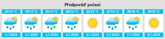 Výhled počasí pro místo Kyjov (okres Hodonín) na Slunečno.cz