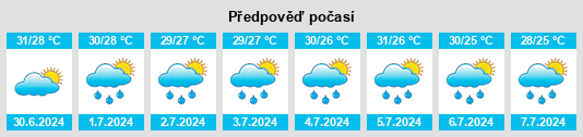 Výhled počasí pro místo Shang’an na Slunečno.cz