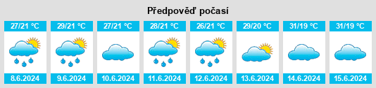 Výhled počasí pro místo Fangjun na Slunečno.cz