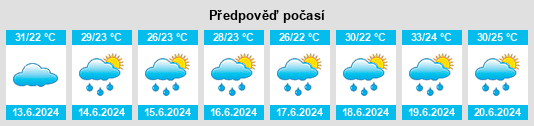 Výhled počasí pro místo Gaochengtou na Slunečno.cz