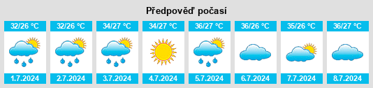 Výhled počasí pro místo Zhaojia na Slunečno.cz