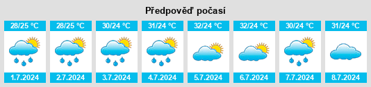 Výhled počasí pro místo Yousheng na Slunečno.cz
