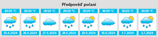 Výhled počasí pro místo Wubao na Slunečno.cz
