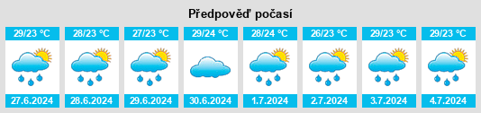 Výhled počasí pro místo Kaishan na Slunečno.cz