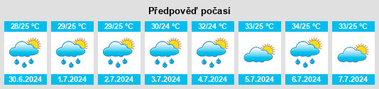 Výhled počasí pro místo Xiaomi na Slunečno.cz