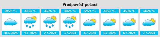 Výhled počasí pro místo Jiecun na Slunečno.cz