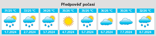 Výhled počasí pro místo Siguqiao na Slunečno.cz