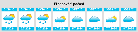 Výhled počasí pro místo Quanling na Slunečno.cz