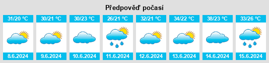 Výhled počasí pro místo Raofeng na Slunečno.cz