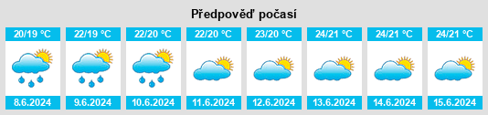 Výhled počasí pro místo Naesŏ na Slunečno.cz
