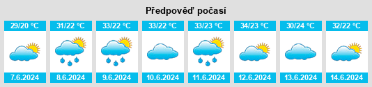 Výhled počasí pro místo Shimeitang na Slunečno.cz