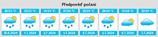 Výhled počasí pro místo Maoerzhai na Slunečno.cz