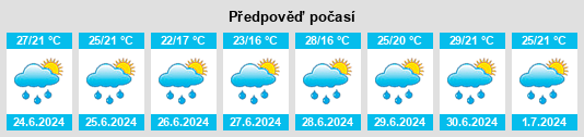 Výhled počasí pro místo Bamaoxi na Slunečno.cz